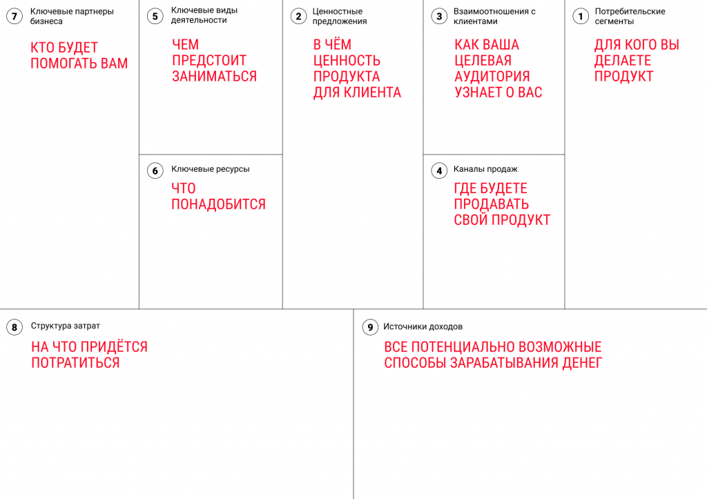 Модель плана по ключевым делам